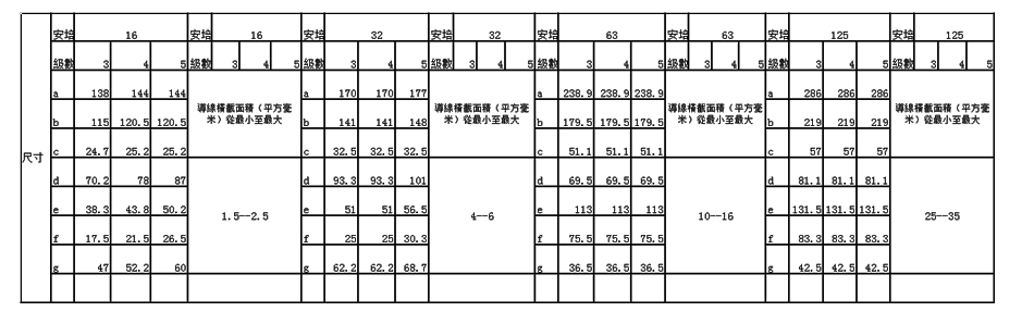 1478159304974772.png IP67-公插头-30.png