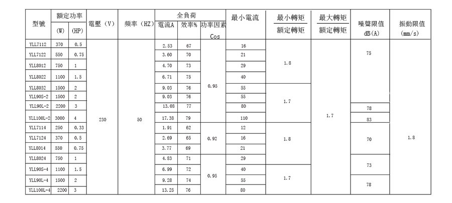 铝壳系列 单双小型异步电机1.jpg